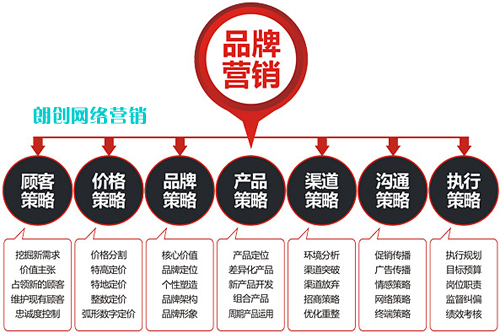 新手如何利用博客進行品牌營銷和推廣