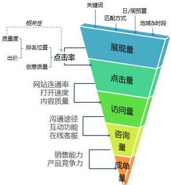 郵件營銷誘導目標用戶,郵件營銷技巧