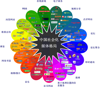 SEO與社會(huì)化媒體,SEO社會(huì)化媒體營銷