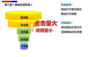 競價(jià)推廣效果,如何判斷競價(jià)推廣效果,競價(jià)推廣數(shù)據(jù)分析