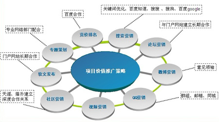 企業(yè)品牌推廣,企業(yè)品牌營(yíng)銷(xiāo),企業(yè)整合營(yíng)銷(xiāo)