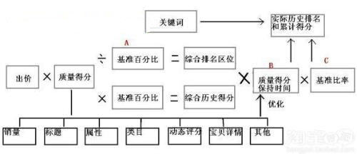 競價創意撰寫,競價創意優化,競價創意篩選技巧