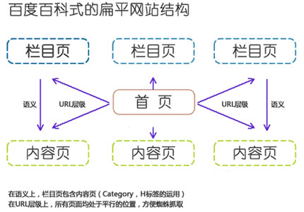 網站文章頁結構優化,網站內容優化技巧,文章編輯注意事項