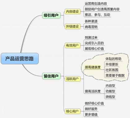 企業(yè)網(wǎng)站優(yōu)化,企業(yè)SEO優(yōu)化,企業(yè)網(wǎng)站運營