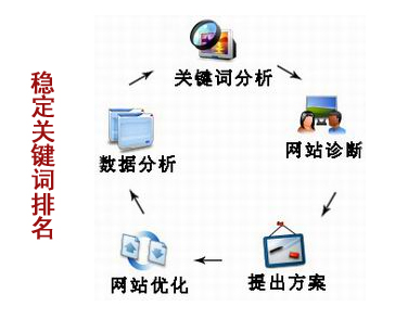 百度搜索關鍵詞排名,關鍵詞優化