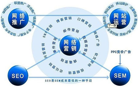 企業(yè)網(wǎng)絡營銷,企業(yè)如何做網(wǎng)絡營銷