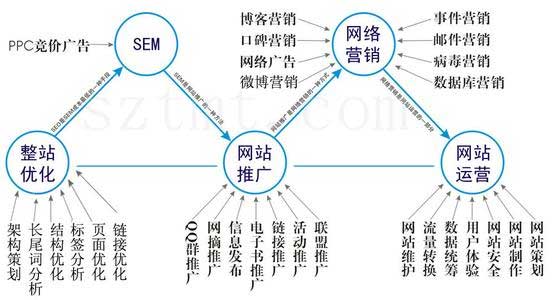 網(wǎng)站運(yùn)營(yíng),網(wǎng)站維護(hù),網(wǎng)站推廣