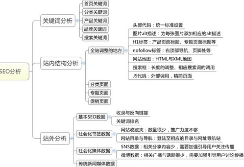 百度SEO優化,百度排名優化,百度優化排名