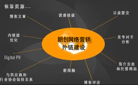 網站外鏈建設,網站外鏈怎么做,外鏈建設方法