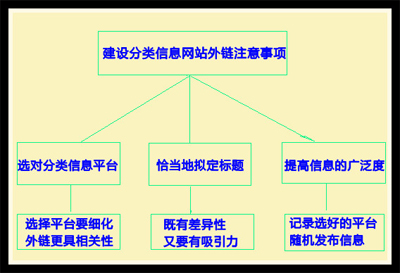 網(wǎng)站外鏈建設(shè),網(wǎng)站外鏈怎么做,增加網(wǎng)站外鏈