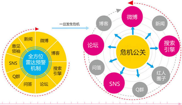 危機(jī)公關(guān),企業(yè)危機(jī)公關(guān),企業(yè)網(wǎng)絡(luò)公關(guān)