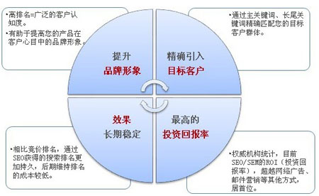 網站SEO優(yōu)化,網站排名優(yōu)化,穩(wěn)定網站排名