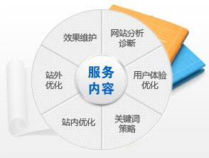 企業(yè)網(wǎng)站優(yōu)化,企業(yè)seo優(yōu)化,企業(yè)網(wǎng)站推廣