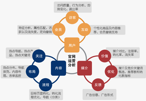 企業(yè)微博話題,企業(yè)微博粉絲互動