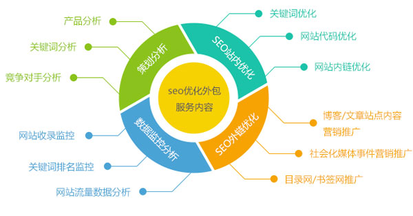 網站排名優化,怎么優化自己網站,關鍵詞排名優化