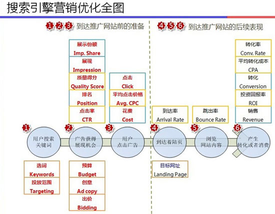 搜索引擎優化,利于seo優化,網站SEO優化